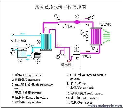 制冷设备 冷水机,冷水机组 东莞百亿12p风冷式冷水机国际品牌原厂产品